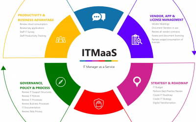 Fractional CIO, vCIO, ITMaaS – what’s the difference?